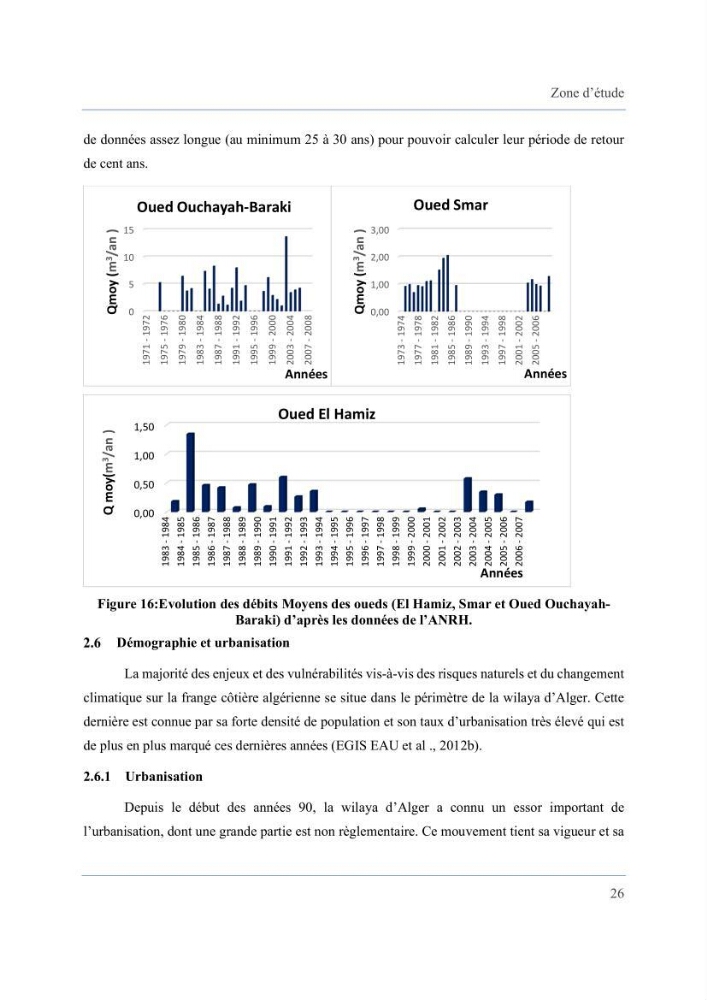 Contribution à l’étude des inondations dans une zone côtière wilaya d’Alger