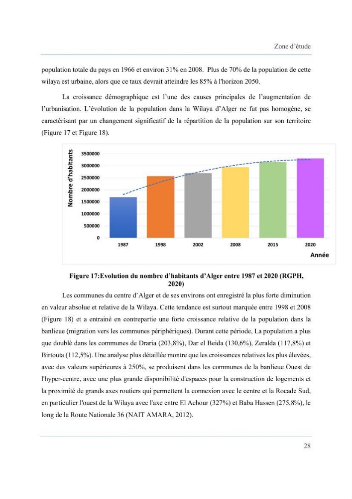 Contribution à l’étude des inondations dans une zone côtière wilaya d’Alger