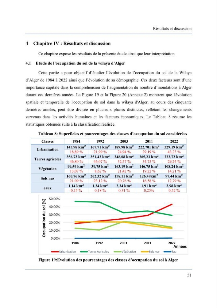 Contribution à l’étude des inondations dans une zone côtière wilaya d’Alger