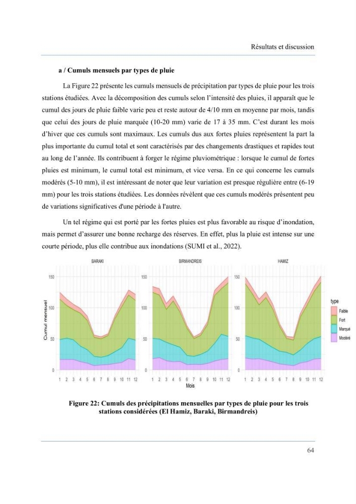 Contribution à l’étude des inondations dans une zone côtière wilaya d’Alger