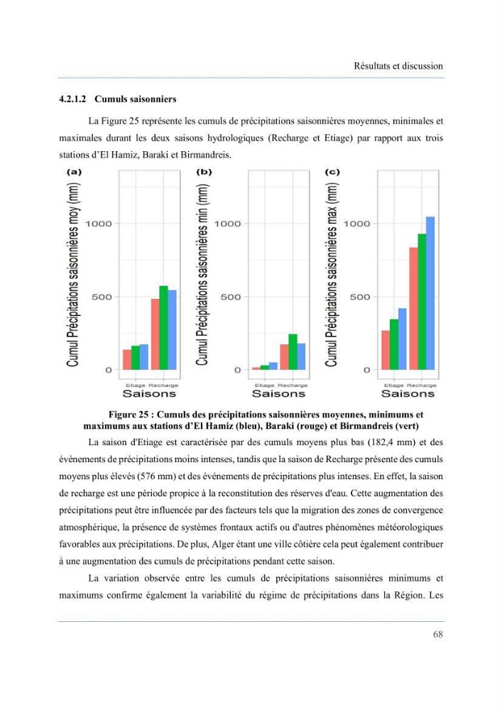 Contribution à l’étude des inondations dans une zone côtière wilaya d’Alger