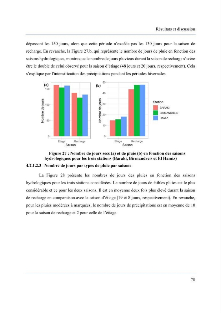 Contribution à l’étude des inondations dans une zone côtière wilaya d’Alger