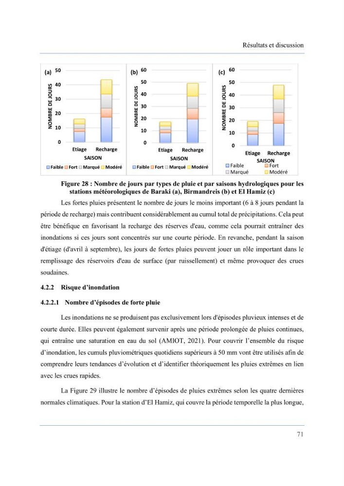 Contribution à l’étude des inondations dans une zone côtière wilaya d’Alger