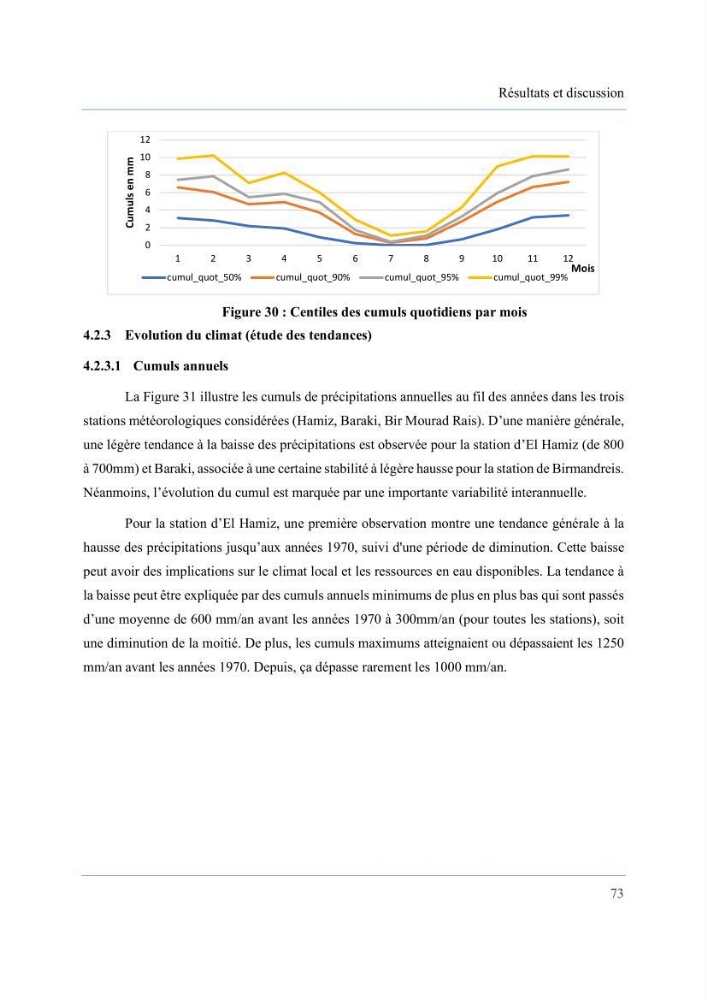 Contribution à l’étude des inondations dans une zone côtière wilaya d’Alger