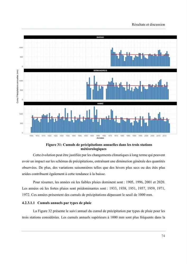 Contribution à l’étude des inondations dans une zone côtière wilaya d’Alger