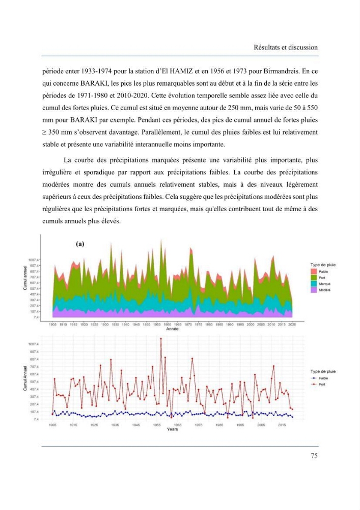 Contribution à l’étude des inondations dans une zone côtière wilaya d’Alger