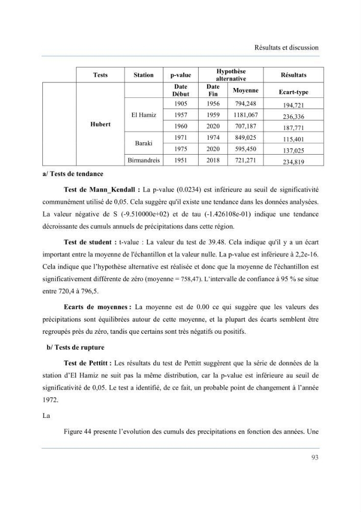 Contribution à l’étude des inondations dans une zone côtière wilaya d’Alger
