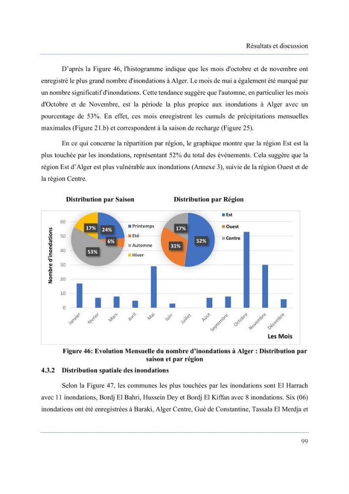 Contribution à l’étude des inondations dans une zone côtière wilaya d’Alger