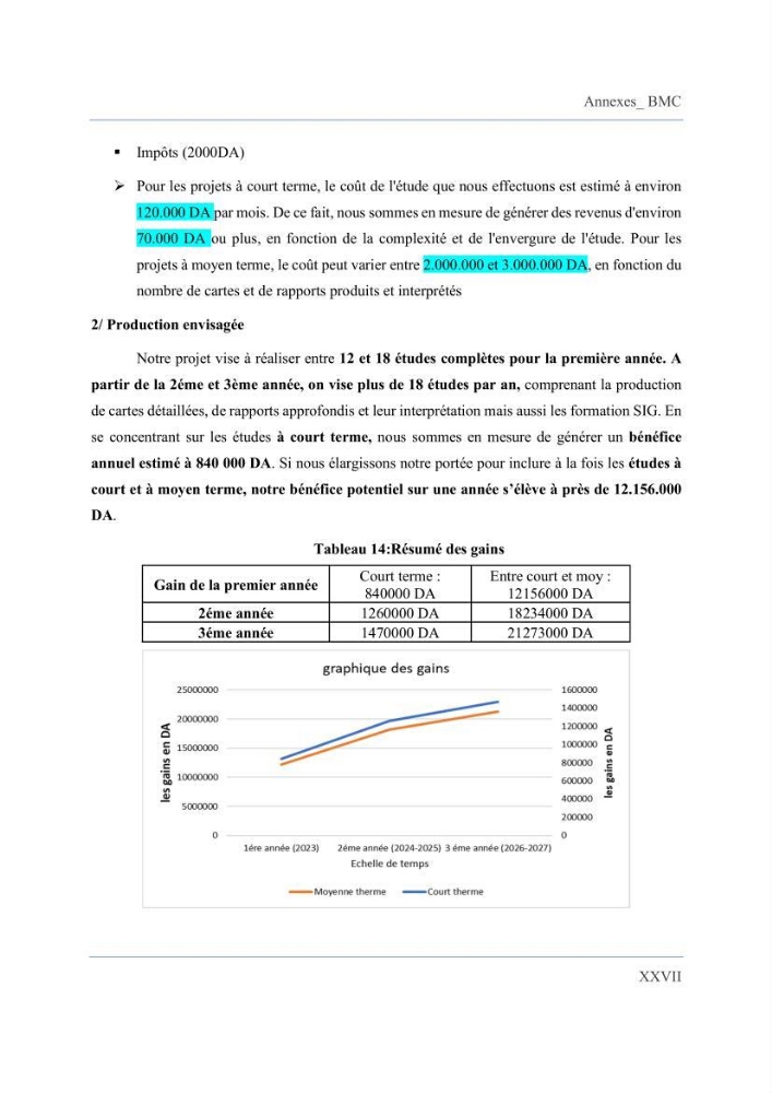 Contribution à l’étude des inondations dans une zone côtière wilaya d’Alger