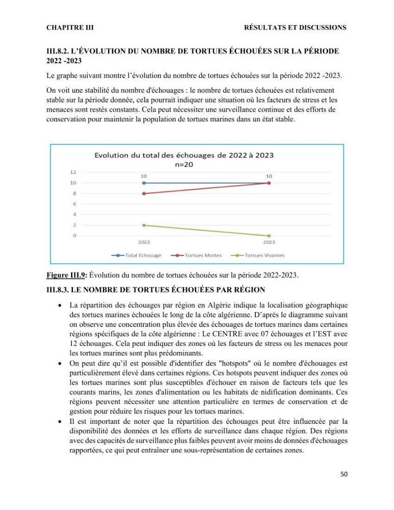 Mise en place d’une base de données pour l’étude des échouages de tortues marines méditerranéennes en Algérie.