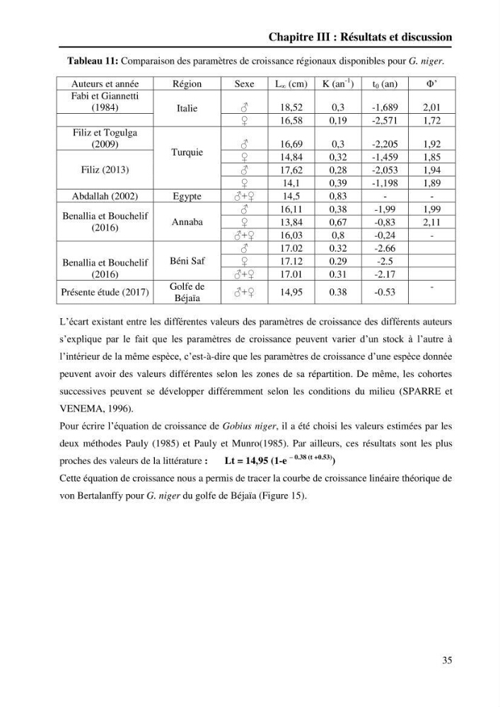 Contribution à l’étude de la croissance et de l’exploitation du gobie noir Gobius niger L., 1758 (Actinopterygii, Perciformes) du golfe de Béjaïa
