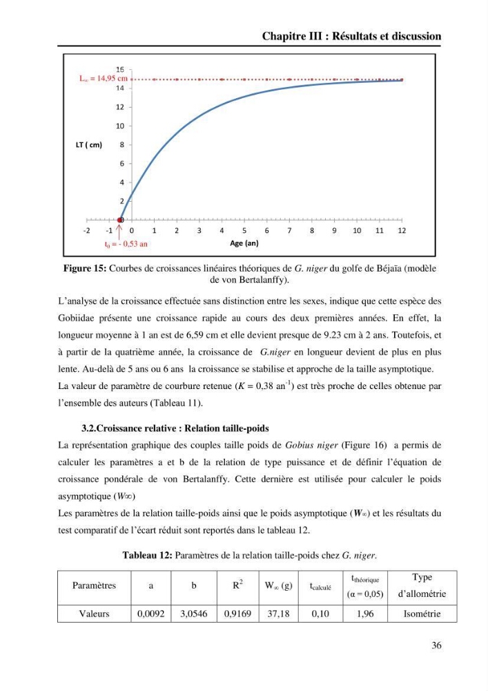 Contribution à l’étude de la croissance et de l’exploitation du gobie noir Gobius niger L., 1758 (Actinopterygii, Perciformes) du golfe de Béjaïa