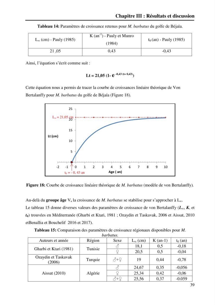 Contribution à l’étude de la croissance et de l’exploitation du gobie noir Gobius niger L., 1758 (Actinopterygii, Perciformes) du golfe de Béjaïa