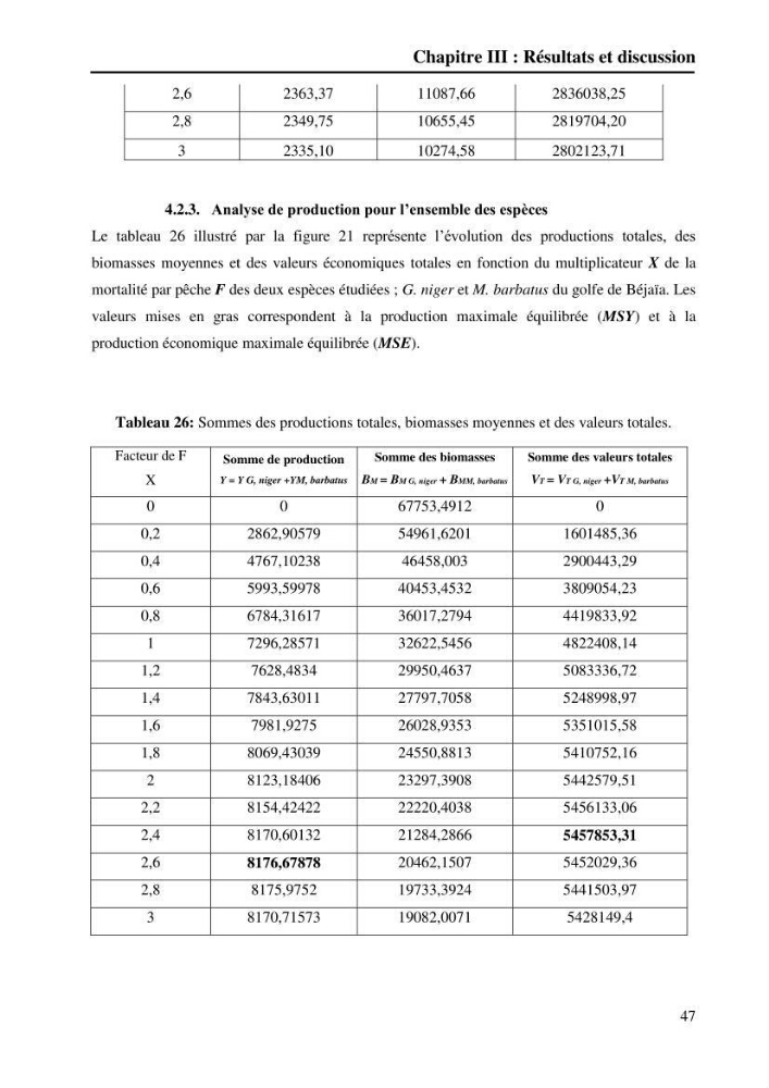 Contribution à l’étude de la croissance et de l’exploitation du gobie noir Gobius niger L., 1758 (Actinopterygii, Perciformes) du golfe de Béjaïa