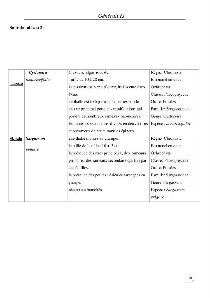 Extraction et identification des alginates à partir d’algues brunes aux possibilités alimentaires et pharmacologiques: