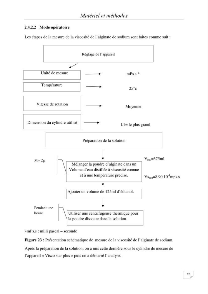 Extraction et identification des alginates à partir d’algues brunes aux possibilités alimentaires et pharmacologiques: