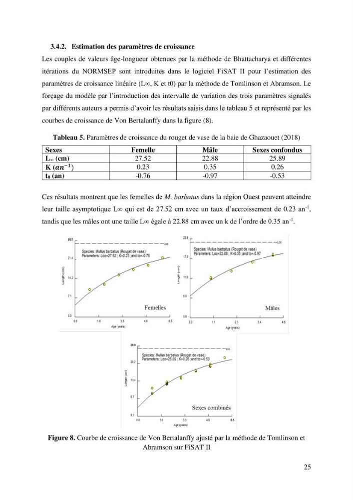 Effet du changement de la sélectivité sur le rendement de la production du rouget de vase Mullus barbatus Linenaeus, 1758 (Actinopteri, Mullidae) dans la baie de Ghazaouet