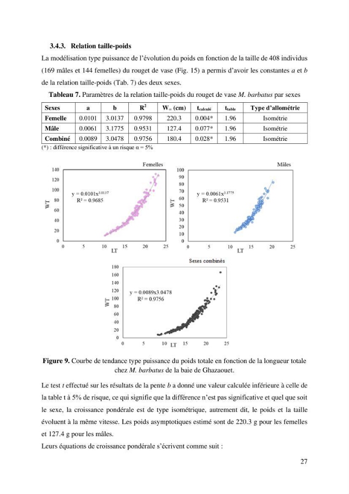 Effet du changement de la sélectivité sur le rendement de la production du rouget de vase Mullus barbatus Linenaeus, 1758 (Actinopteri, Mullidae) dans la baie de Ghazaouet