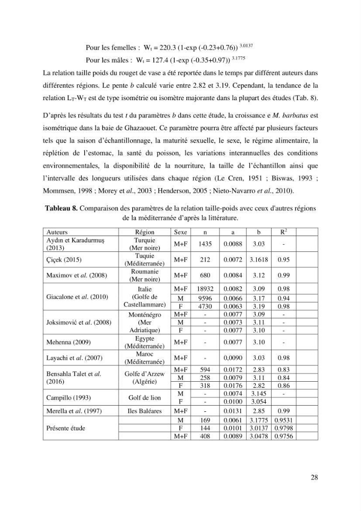 Effet du changement de la sélectivité sur le rendement de la production du rouget de vase Mullus barbatus Linenaeus, 1758 (Actinopteri, Mullidae) dans la baie de Ghazaouet