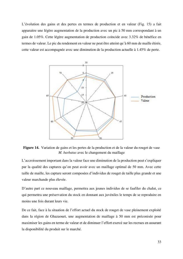 Effet du changement de la sélectivité sur le rendement de la production du rouget de vase Mullus barbatus Linenaeus, 1758 (Actinopteri, Mullidae) dans la baie de Ghazaouet