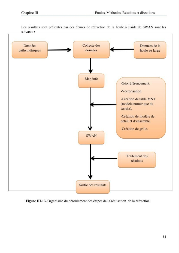 Evolution et dynamique de la falaise Est de Boumerdes et proposition des solutions: