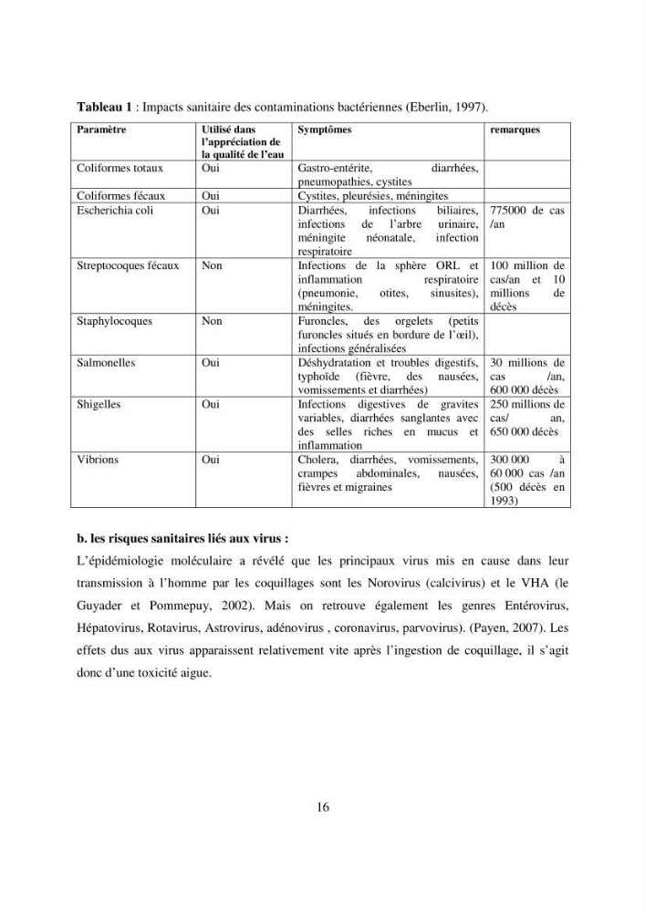 Evaluation des risques sanitaires liés aux déversements des effuents hospitaliers en mer
