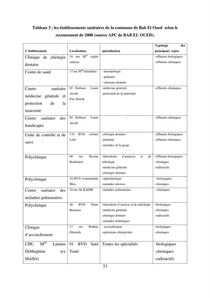 Evaluation des risques sanitaires liés aux déversements des effuents hospitaliers en mer
