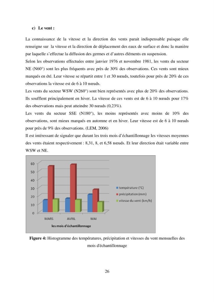 Evaluation des risques sanitaires liés aux déversements des effuents hospitaliers en mer