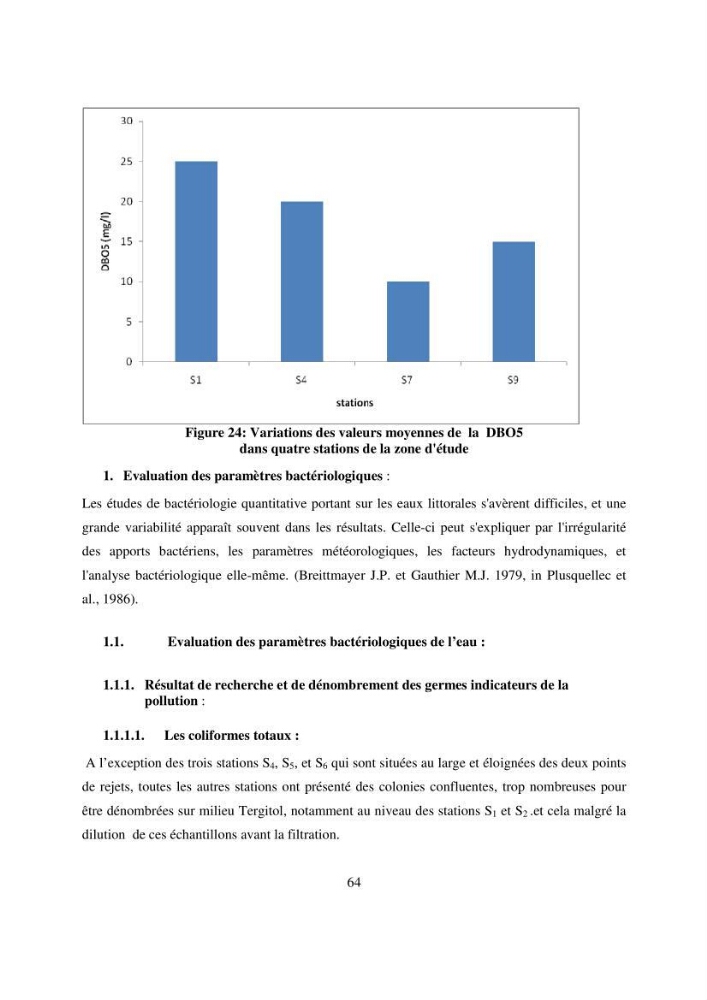 Evaluation des risques sanitaires liés aux déversements des effuents hospitaliers en mer