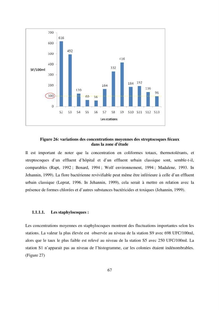 Evaluation des risques sanitaires liés aux déversements des effuents hospitaliers en mer
