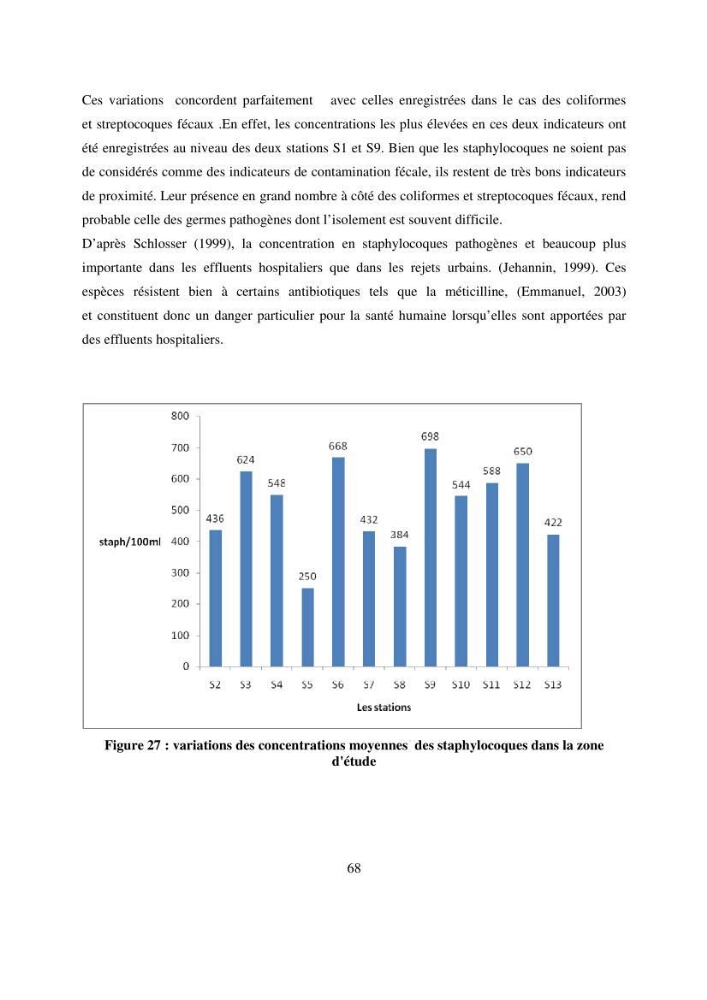 Evaluation des risques sanitaires liés aux déversements des effuents hospitaliers en mer