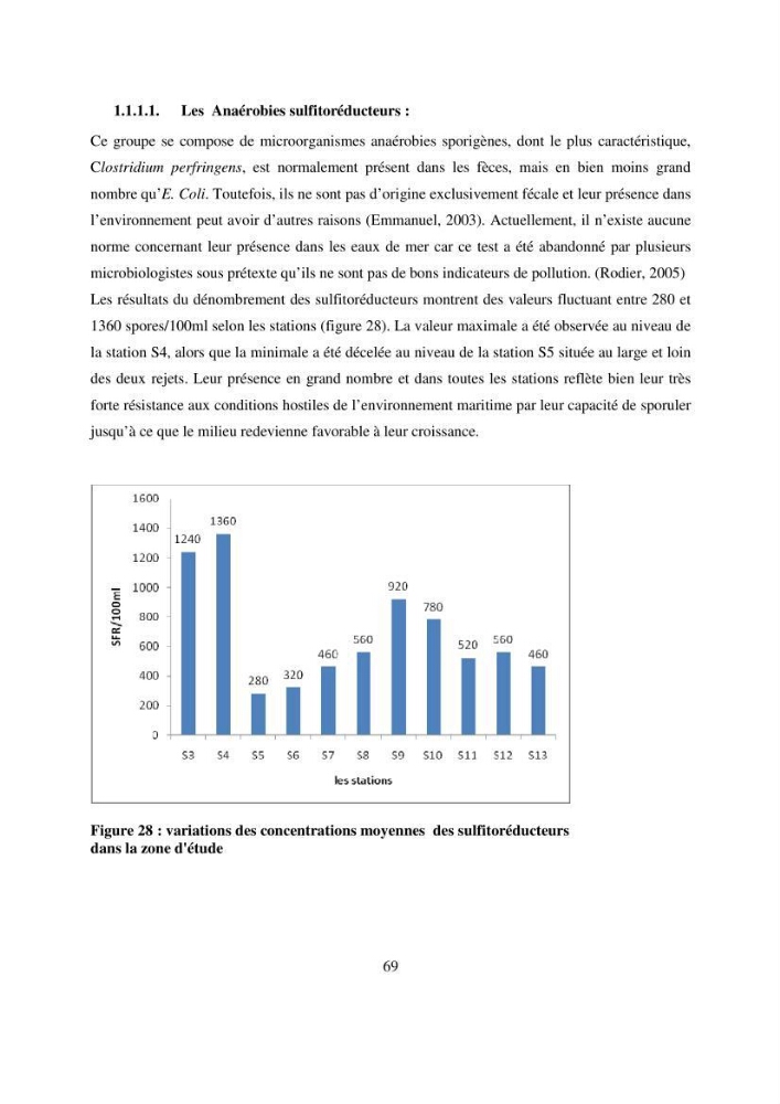 Evaluation des risques sanitaires liés aux déversements des effuents hospitaliers en mer