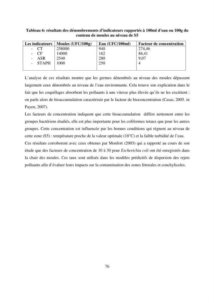 Evaluation des risques sanitaires liés aux déversements des effuents hospitaliers en mer