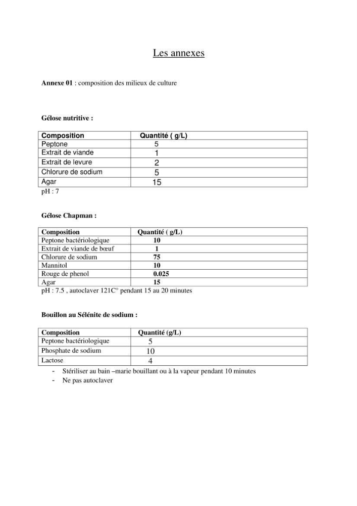 Evaluation des risques sanitaires liés aux déversements des effuents hospitaliers en mer
