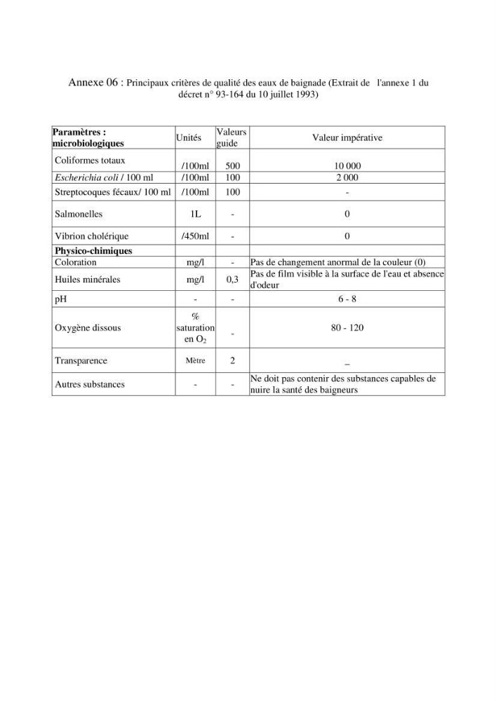 Evaluation des risques sanitaires liés aux déversements des effuents hospitaliers en mer