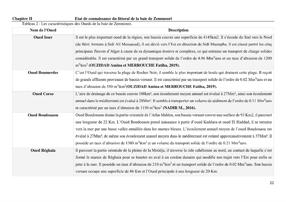 Evaluation des impacts des changements climatiques et des activités anthropiques sur le littoral de la baie de Zemmouri :Vulnérabilité et adaptation