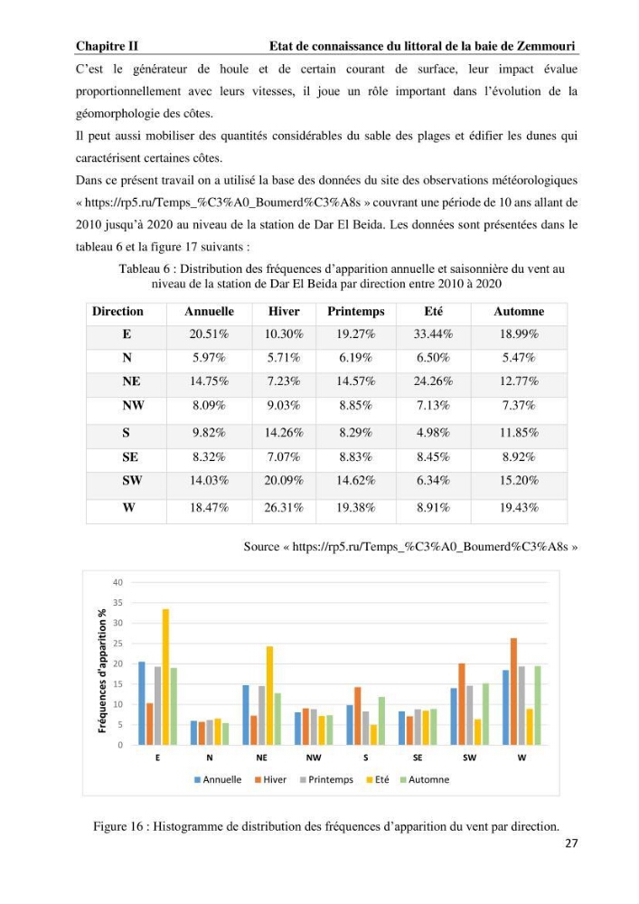 Evaluation des impacts des changements climatiques et des activités anthropiques sur le littoral de la baie de Zemmouri :Vulnérabilité et adaptation