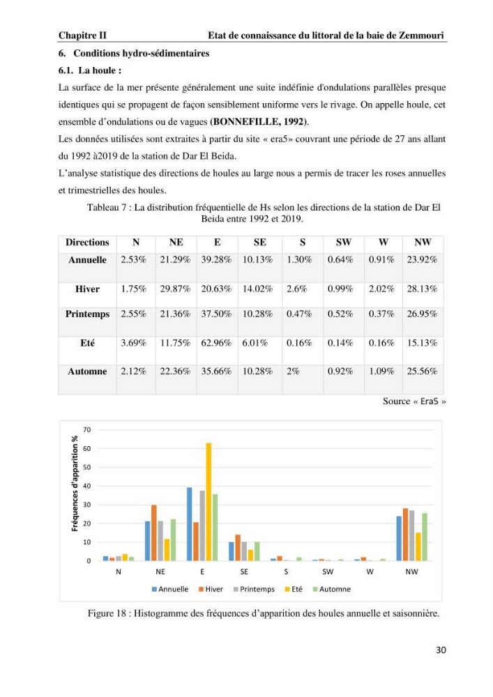 Evaluation des impacts des changements climatiques et des activités anthropiques sur le littoral de la baie de Zemmouri :Vulnérabilité et adaptation
