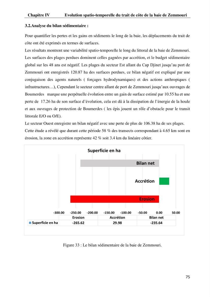 Evaluation des impacts des changements climatiques et des activités anthropiques sur le littoral de la baie de Zemmouri :Vulnérabilité et adaptation