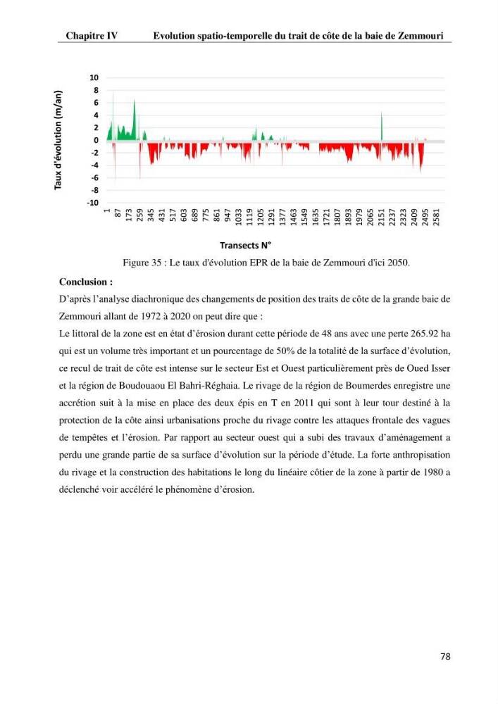 Evaluation des impacts des changements climatiques et des activités anthropiques sur le littoral de la baie de Zemmouri :Vulnérabilité et adaptation