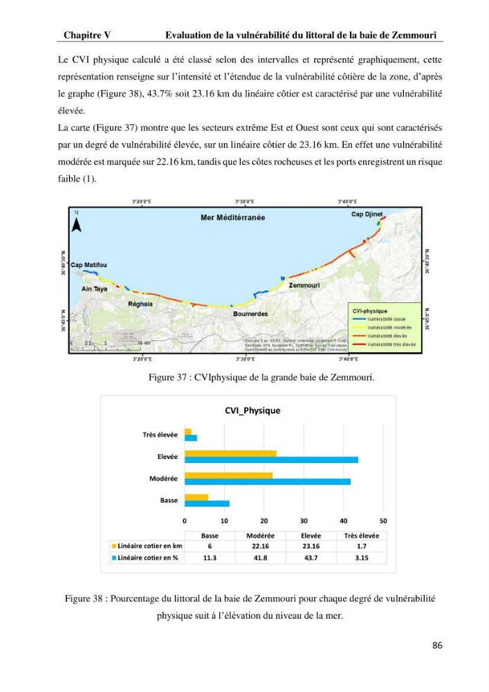 Evaluation des impacts des changements climatiques et des activités anthropiques sur le littoral de la baie de Zemmouri :Vulnérabilité et adaptation