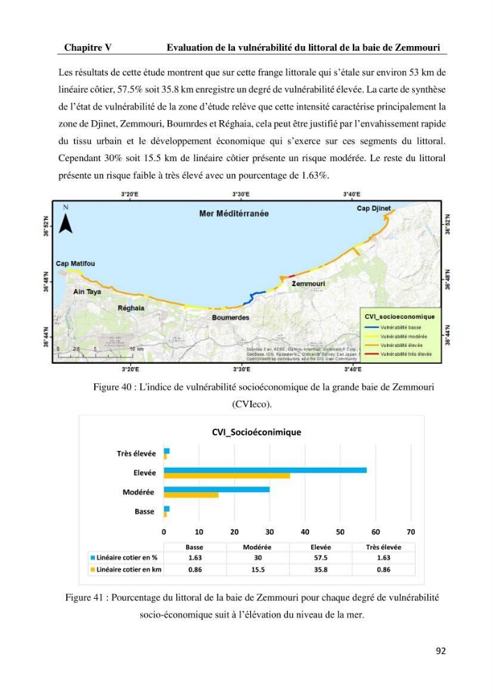 Evaluation des impacts des changements climatiques et des activités anthropiques sur le littoral de la baie de Zemmouri :Vulnérabilité et adaptation