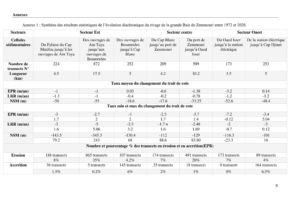 Evaluation des impacts des changements climatiques et des activités anthropiques sur le littoral de la baie de Zemmouri :Vulnérabilité et adaptation