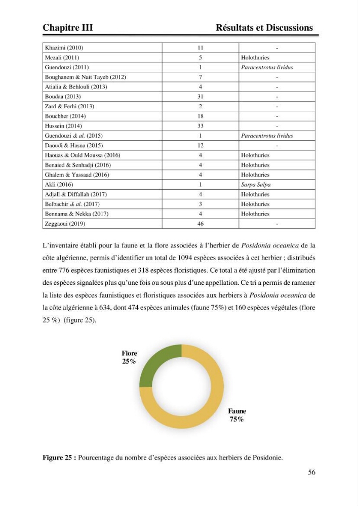 Distribution des herbiers et des espèces associées aux herbiers à Posidonia oceanica de la côte algérienne
