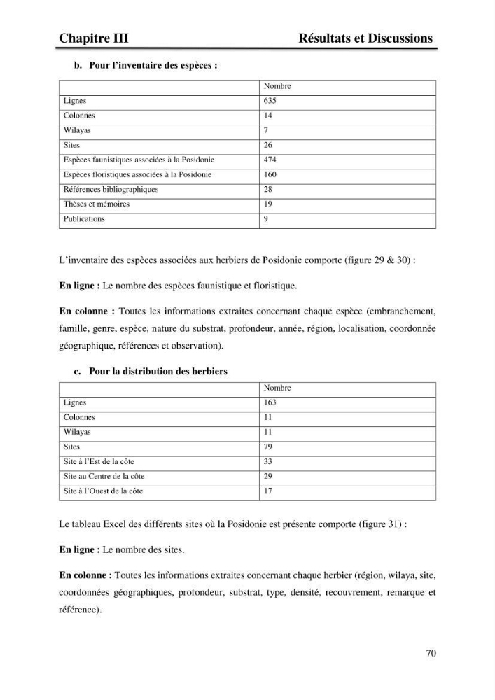 Distribution des herbiers et des espèces associées aux herbiers à Posidonia oceanica de la côte algérienne