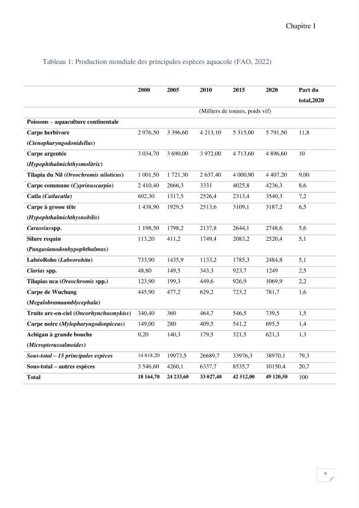 Elevage du Tilapia en système Biofloc effets de différentes sources de carbone sur les paramètres du milieu et les performances zootechniques