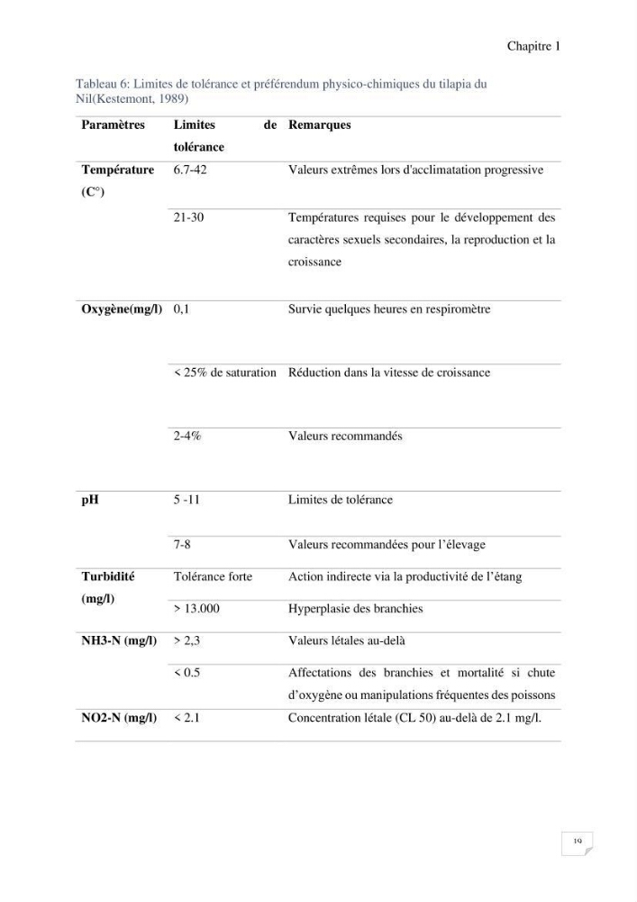 Elevage du Tilapia en système Biofloc effets de différentes sources de carbone sur les paramètres du milieu et les performances zootechniques