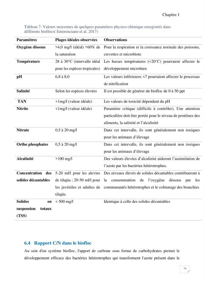 Elevage du Tilapia en système Biofloc effets de différentes sources de carbone sur les paramètres du milieu et les performances zootechniques