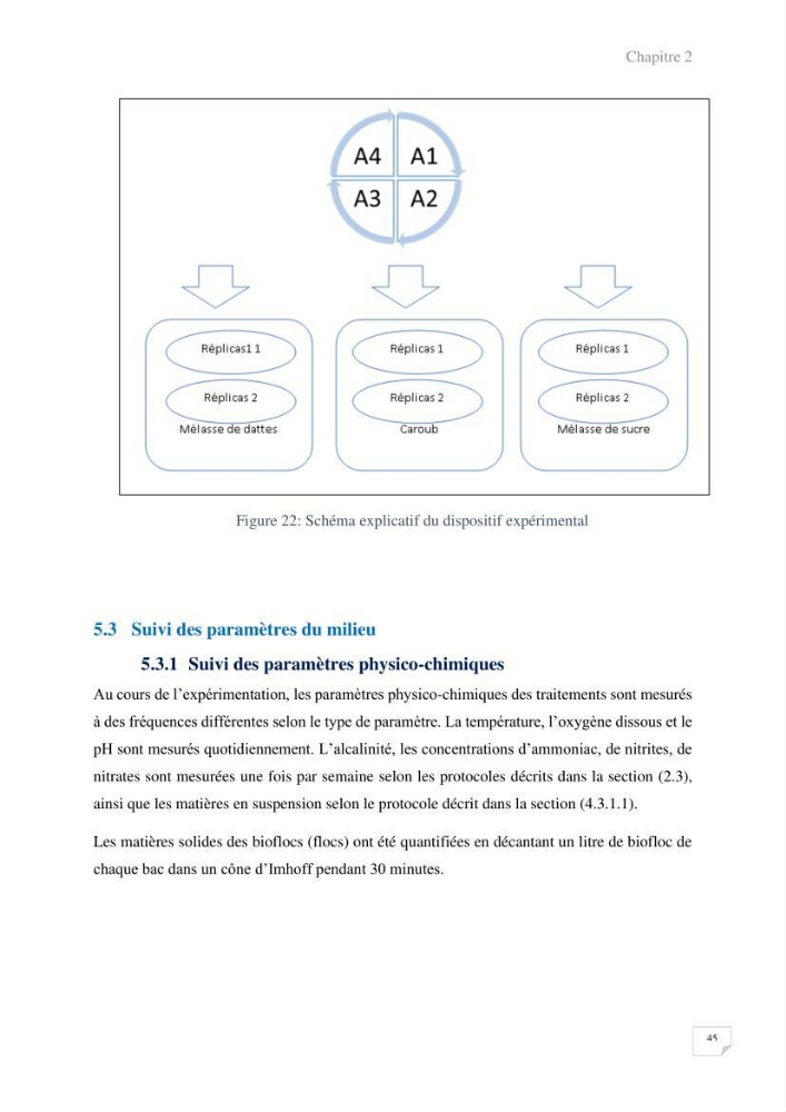 Elevage du Tilapia en système Biofloc effets de différentes sources de carbone sur les paramètres du milieu et les performances zootechniques
