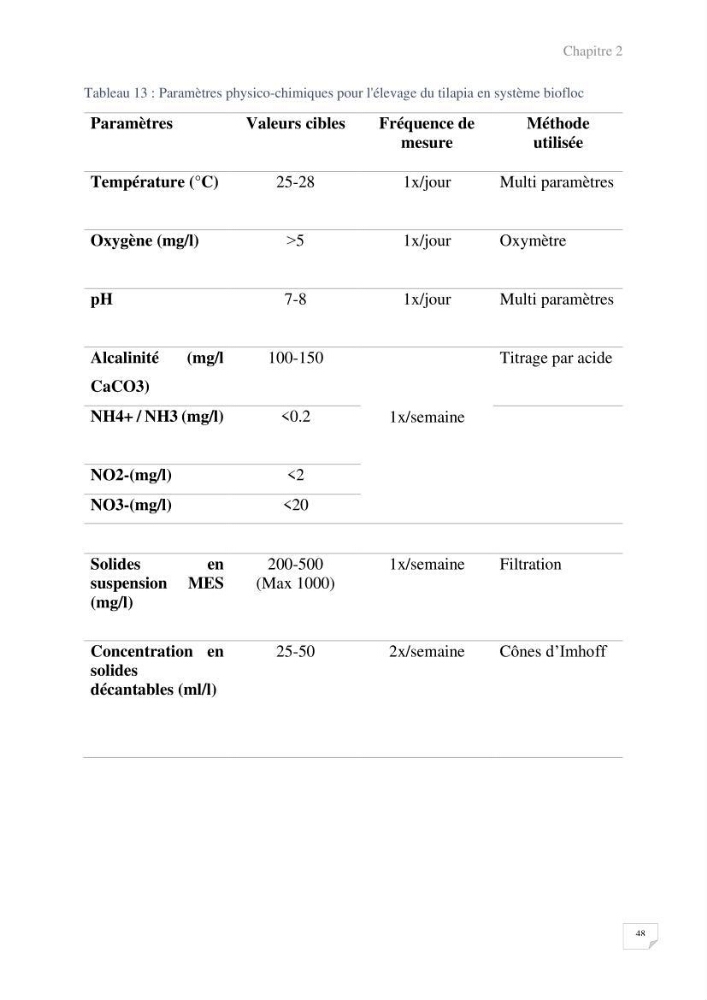 Elevage du Tilapia en système Biofloc effets de différentes sources de carbone sur les paramètres du milieu et les performances zootechniques